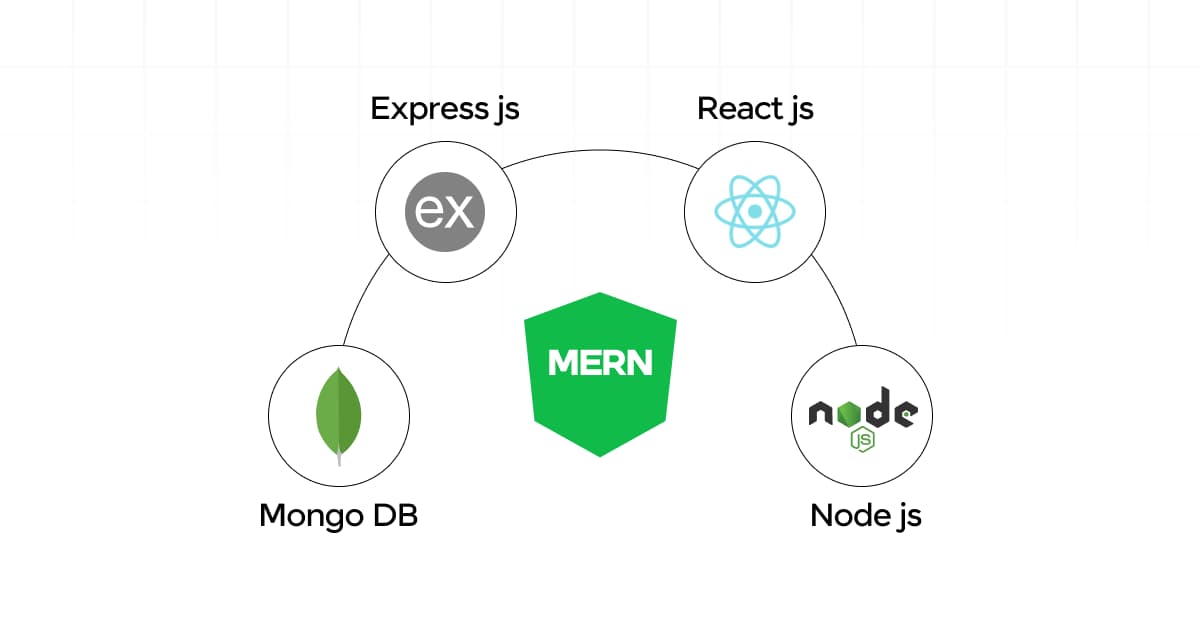 Become a skilled MERN Stack Developer with Codecrafter's expert-led course. Master MongoDB, Express.js, React, and Node.js to build dynamic full-stack applications.